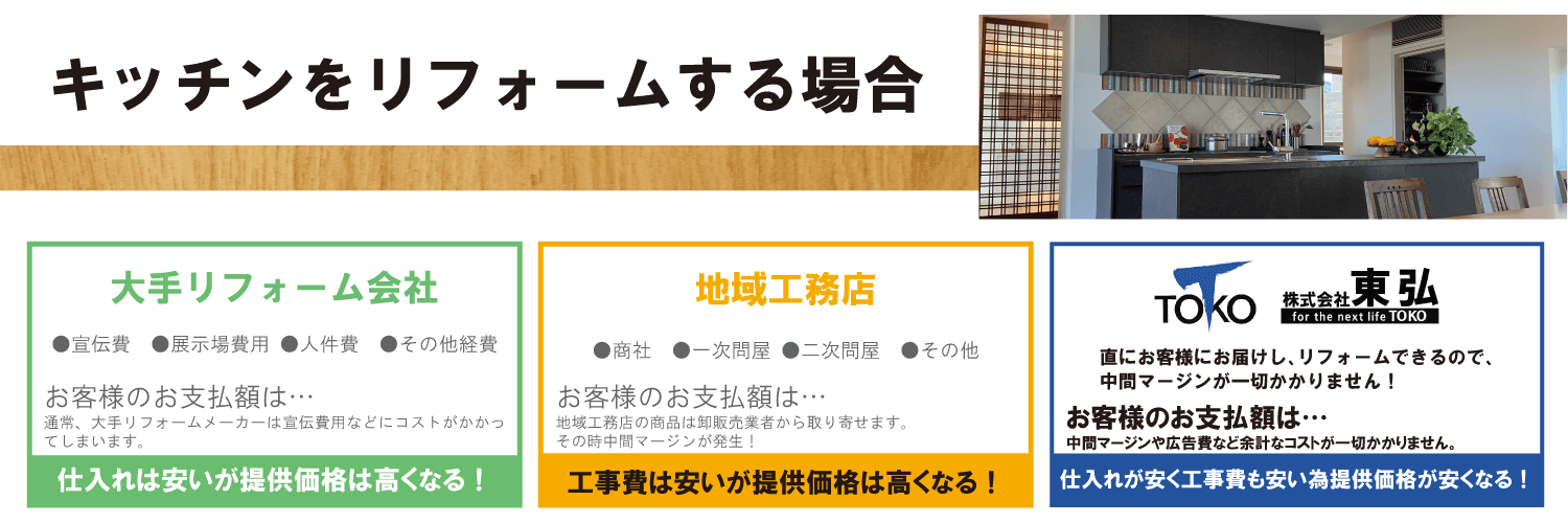 他店との違い_東弘